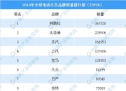 中国汽车产业链深耕印度：汽车消费需求旺盛，乘用车销量一季度增长11.6%