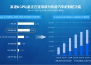 高阶智驾将成标配？科技平权正在进行时