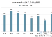 英国2月新车注册量创20年来同期新高