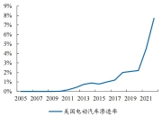 IEA：2024年全球电动汽车销量将强劲增长