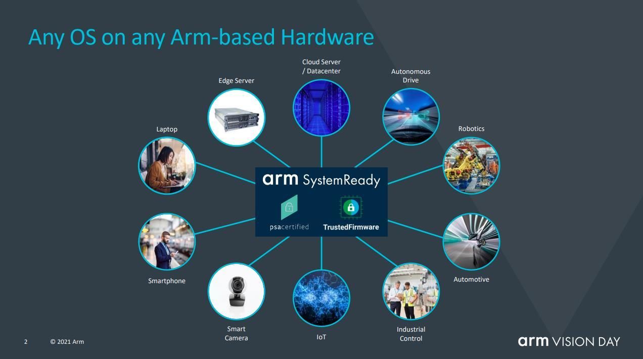 Arm 宣布推出全新汽车技术，可缩短多达两年的人工智能汽车开发周期