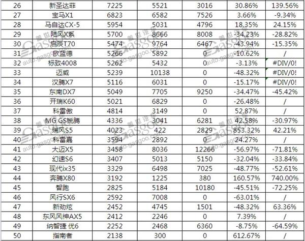 市场激战正酣 智能座舱供应商装机量排行榜一览 | 盖世汽车配置数据库