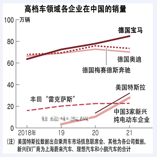 澳大利亚2023年纯电动汽车销量创纪录 市场份额翻番