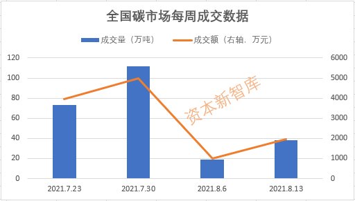 【盖世早报】同比增654.10%！赛力斯公布1月销量；宁德时代回购17亿元公司股份