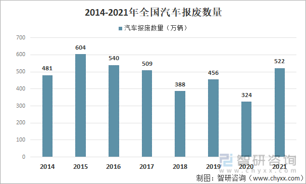 英国2月新车注册量创20年来同期新高