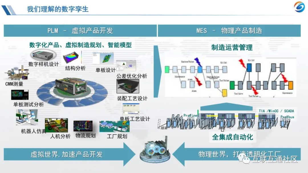 LTTS与马瑞利合作改进数字孪生技术 可将汽车软件研发时间缩短70%