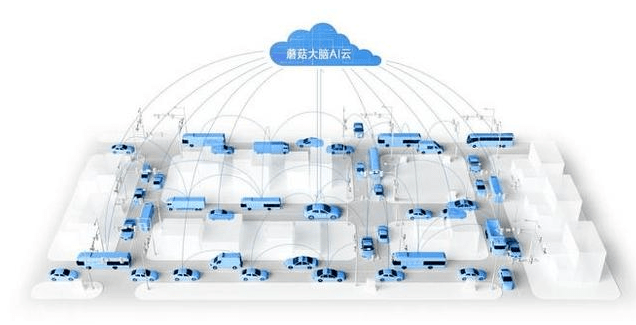 LTTS与黑莓建立战略合作 采用黑莓汽车软件解决方案帮助OEM研发SDV