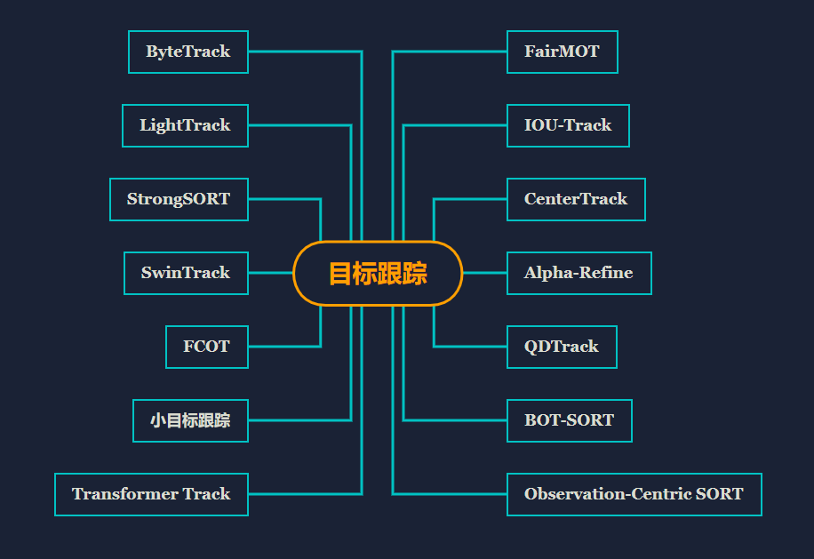 TTS开发创新V2X技术 有望改变驾驶员与红绿灯的互动方式