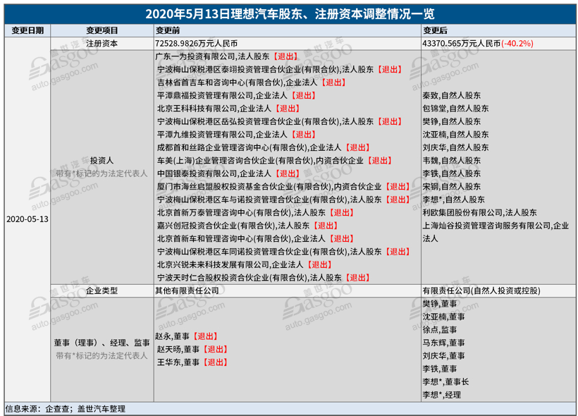 盖世周报 | 五大汽车品牌宣布与华为合作；飞凡汽车否认裁员70%