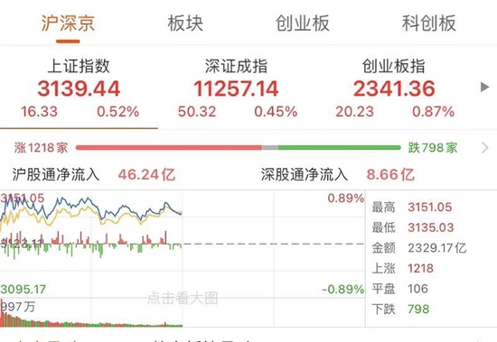 中通客车“11连板”后收深交所关注函 回应称核酸检测车目前销量较少