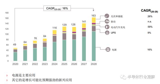 英飞凌推出下一代碳化硅技术CoolSiC™ MOSFET G2 推动脱碳的高性能系统