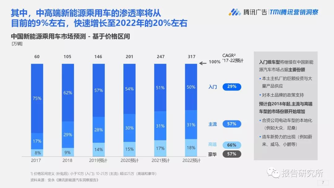 中国汽车产业链加速进入泰国：新能源市场潜力巨大，自主市占率超9成