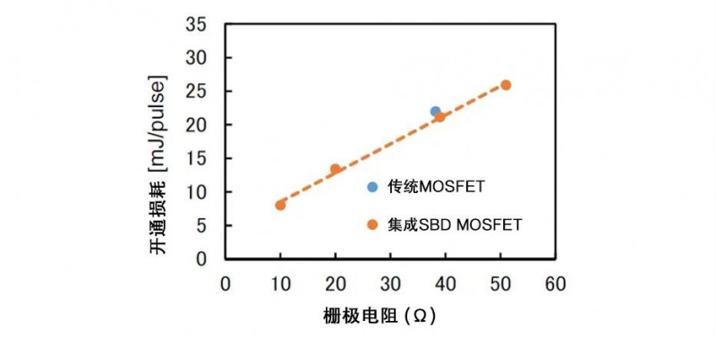 罗姆推出新型SBD 实现同类领先反向恢复时间