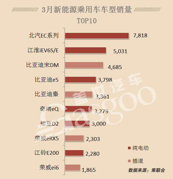 2024年开篇：中国乘用车省市销量及新能源占比分析 | 盖世汽车国内乘用车产销量预测数据