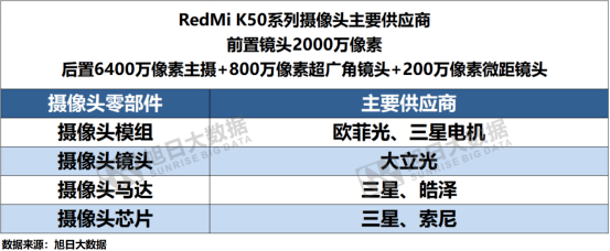 三星电机将为现代汽车供应混合摄像头镜头