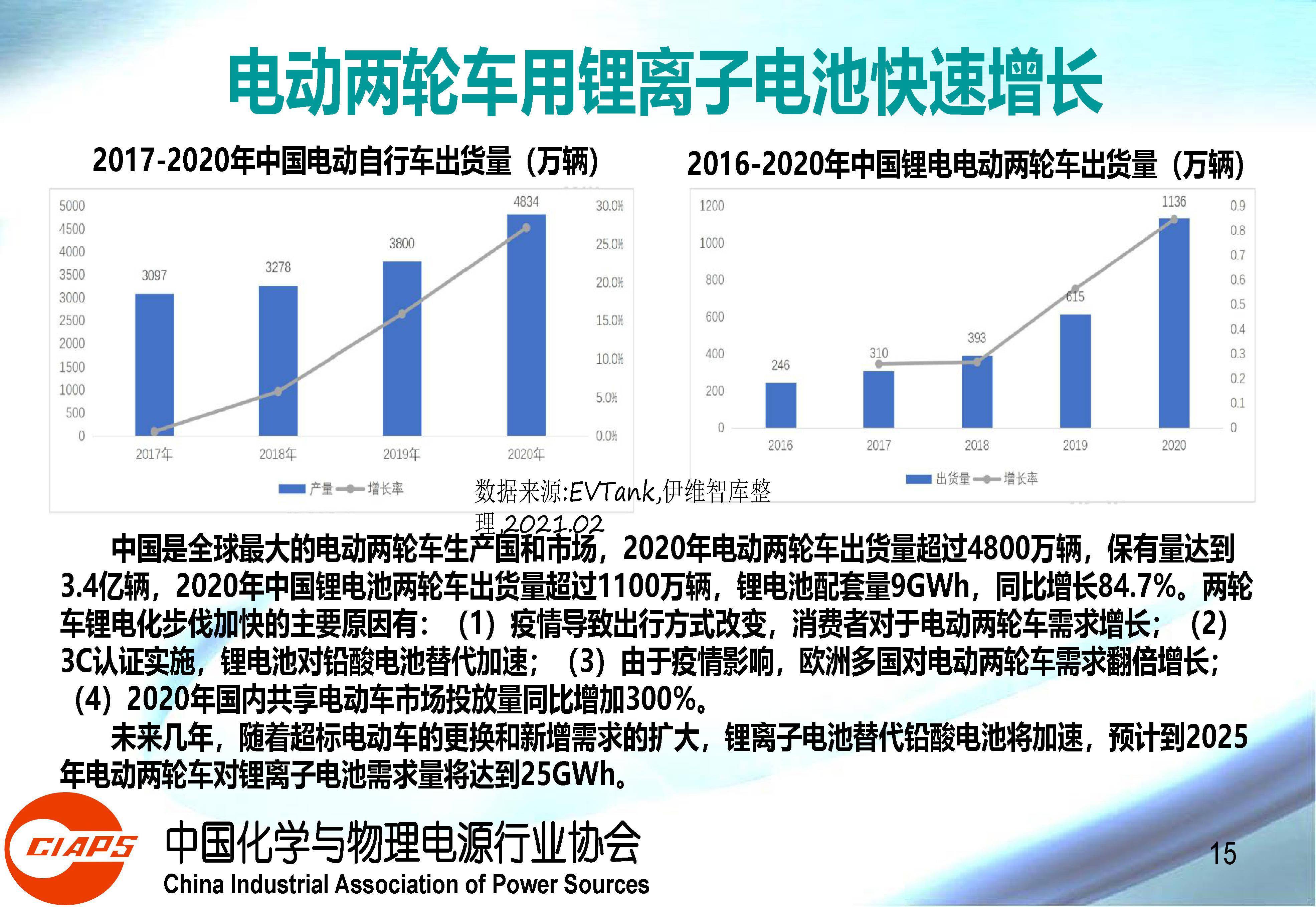 两倍开发周期、八倍人力投入，解密理想MEGA麒麟5C电池研发路