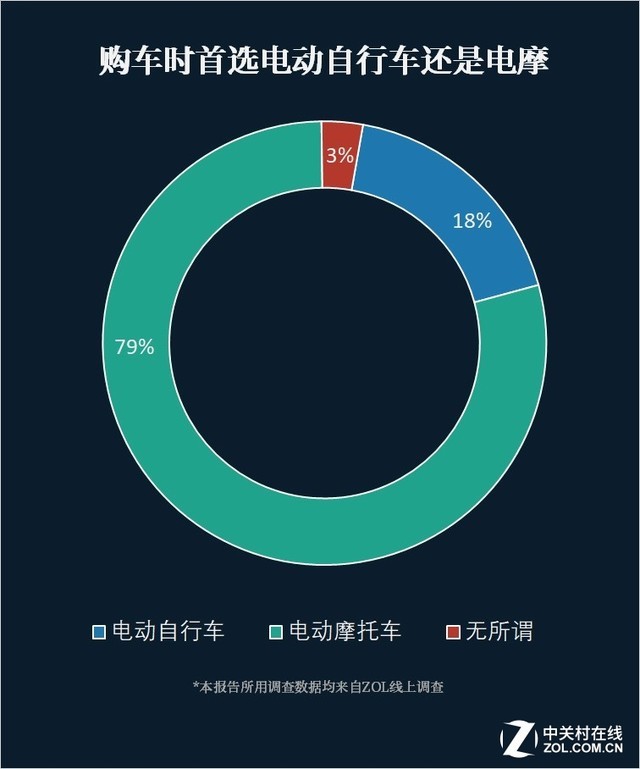 放弃电动汽车？奔驰：从未放弃，只是目标推迟五年