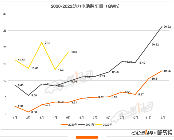 2月国内动力电池装车量18GWh，宁德时代市占率超55%