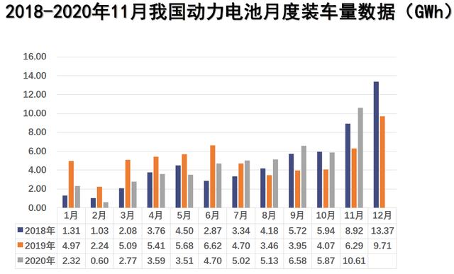 2月国内动力电池装车量18GWh，宁德时代市占率超55%