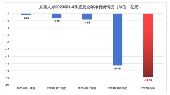 伟世通2023年第四季度净利润飙升