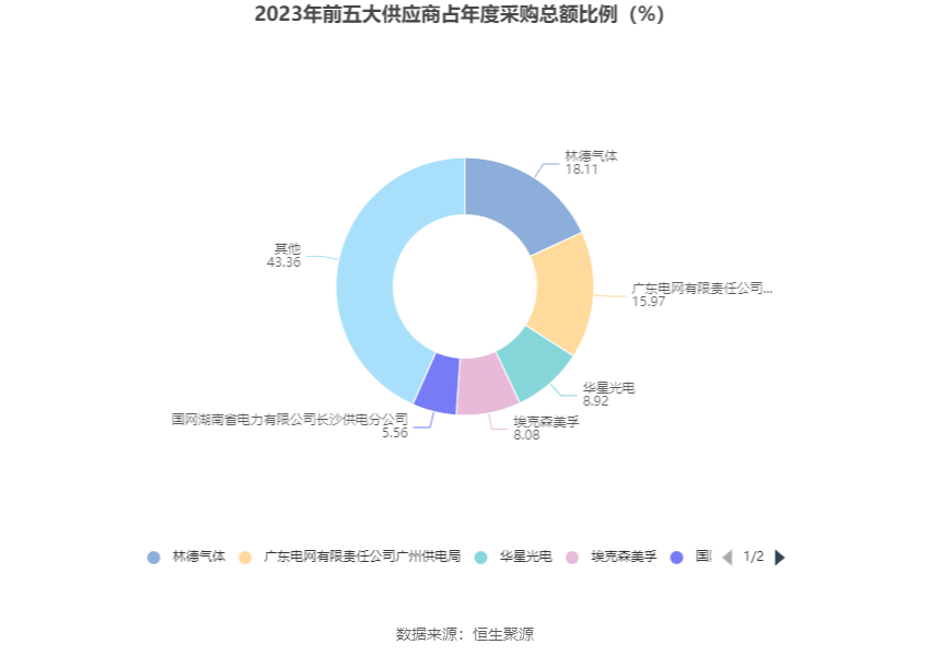 伟世通2023年第四季度净利润飙升