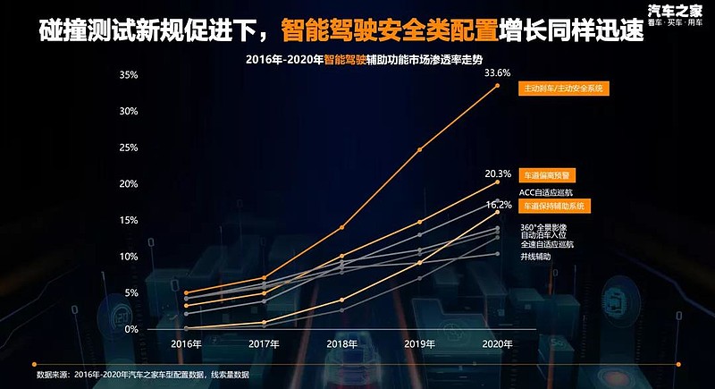 智能化已成为汽车座舱发展的必然趋势 | 盖世汽车配置数据库