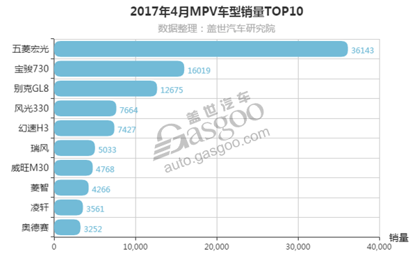 副驾驶屏幕装车量及渗透率变化 | 盖世汽车配置数据库