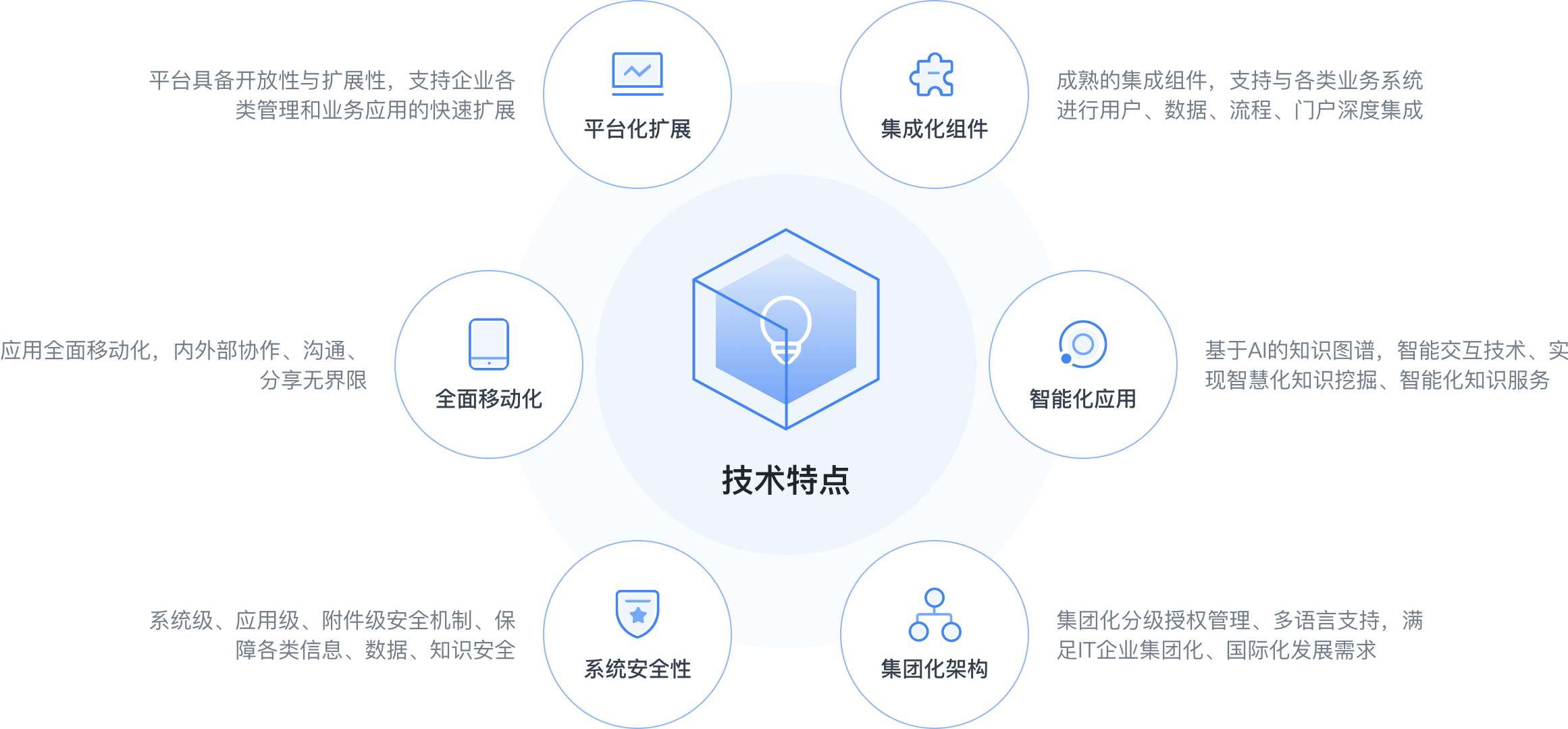 Bendix发布新技术材料 支持先进驾驶辅助系统和互联组件