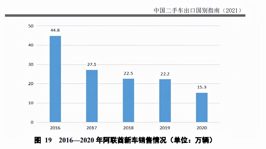 控质量、重口碑 北京推动二手车加速"出海"