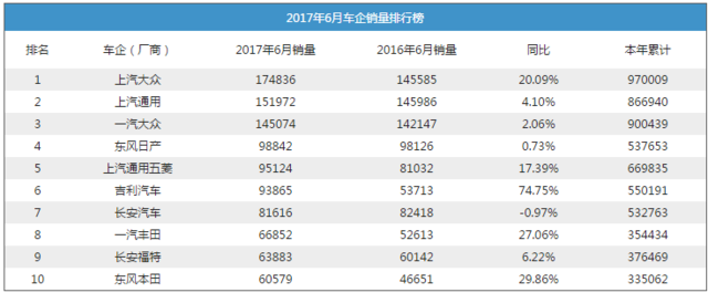 2024年1月国内SUV&轿车销量榜：自主集体发力，合资依旧强势 | 盖世销量数据