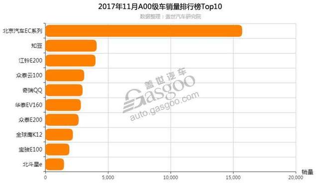 2024年1月国内SUV&轿车销量榜：自主集体发力，合资依旧强势 | 盖世销量数据