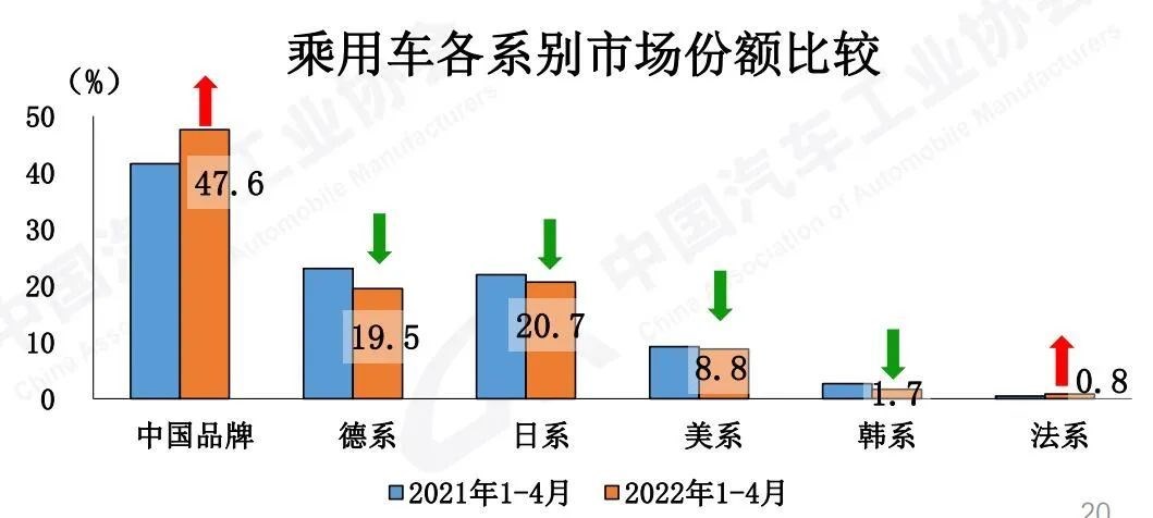 一季度车市创2019年来新高，中汽协：全年或现前高后低走势