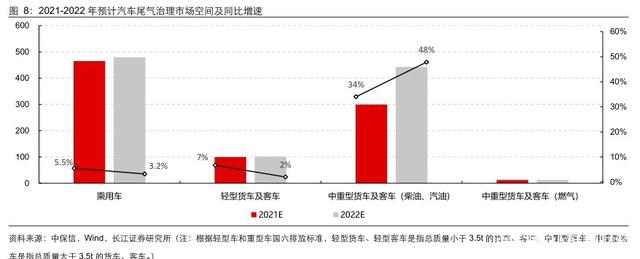 美国确定新的重型车辆尾气排放限值