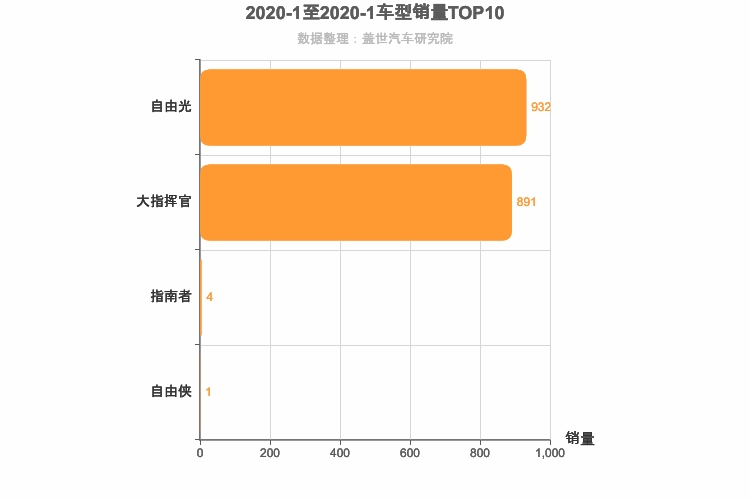 超过15%的乘用车配备自动泊车功能 | 盖世汽车配置数据库