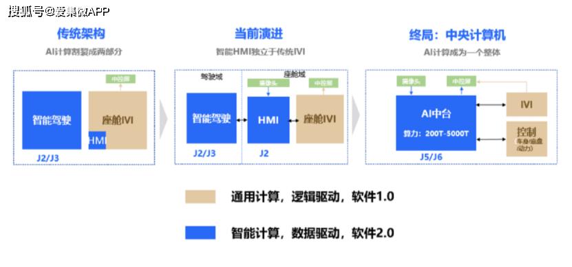 Green Hills Software与恩智浦合作 提供以生产为中心的软件定义车辆解决方案