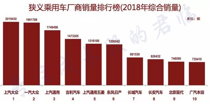 传汽车天窗巨头伟巴斯特将至少裁员10%