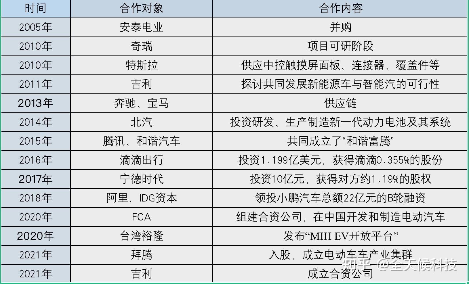 福特在北美推迟部分电动车型的生产计划