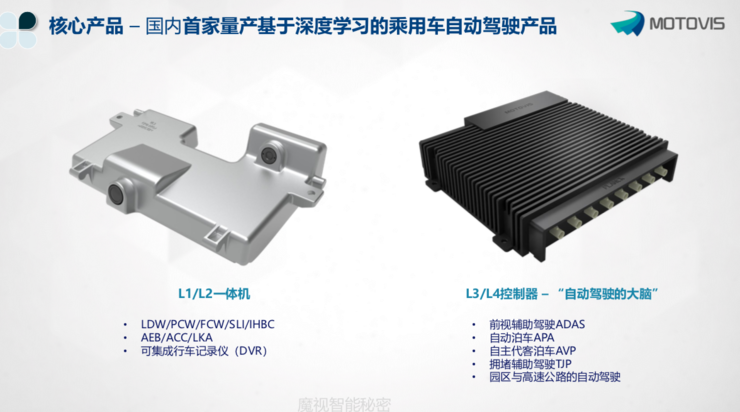 ADAS普及加速，安全硬件成标配 | 盖世汽车配置数据库