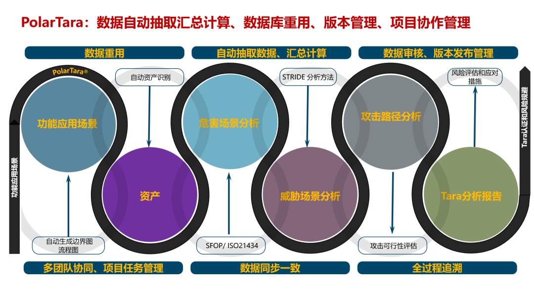 ADAS普及加速，安全硬件成标配 | 盖世汽车配置数据库