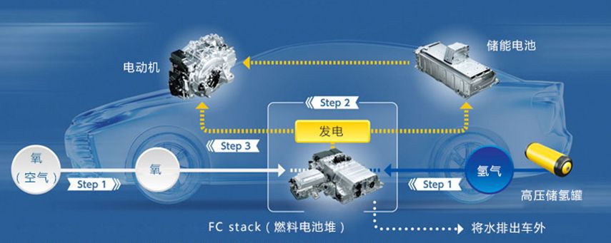 宝马与Rimac合作开发高压电动汽车电池技术