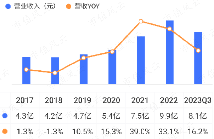 通用汽车一季度财报：营收和利润均增长