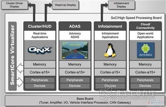 Microchip收购ADAS和数字座舱连接公司VSI