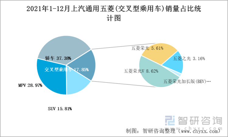 全年最低点？2月狭义乘用车零售预计115万辆