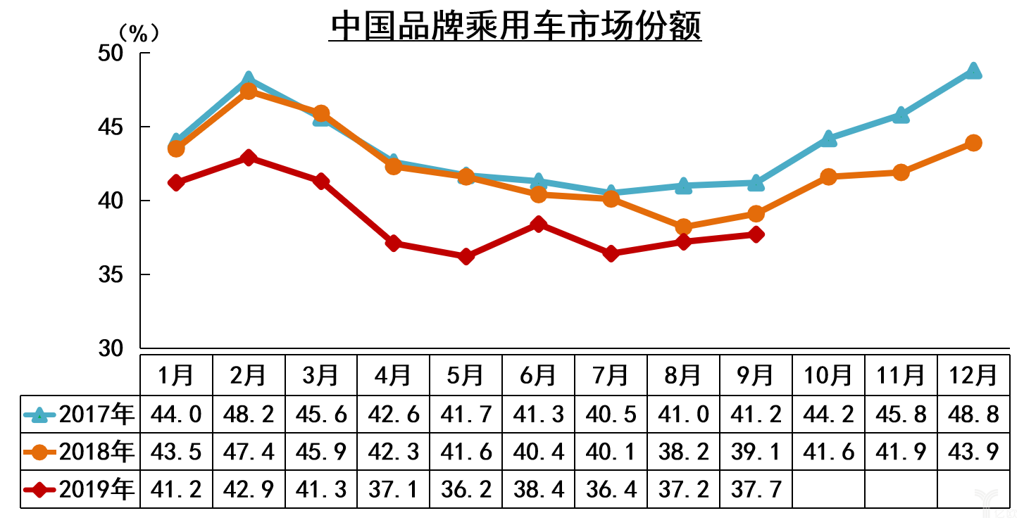 全年最低点？2月狭义乘用车零售预计115万辆