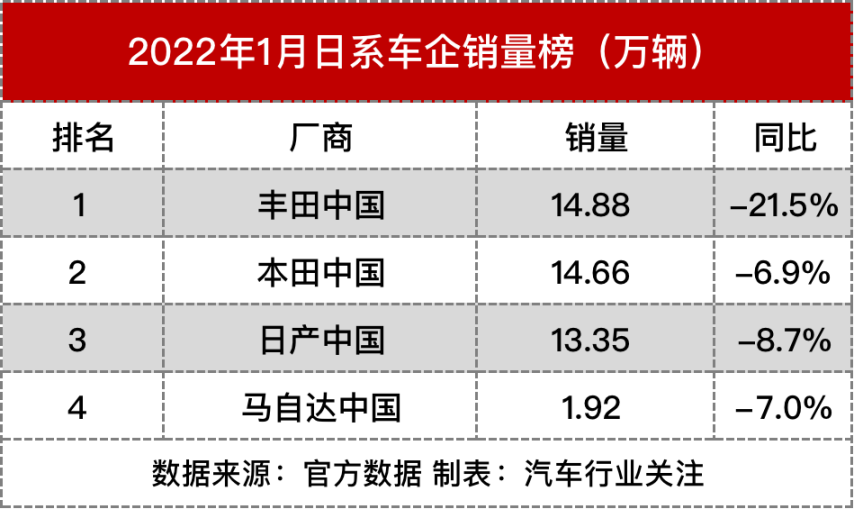 日产汽车下调2023财年营业利润预期