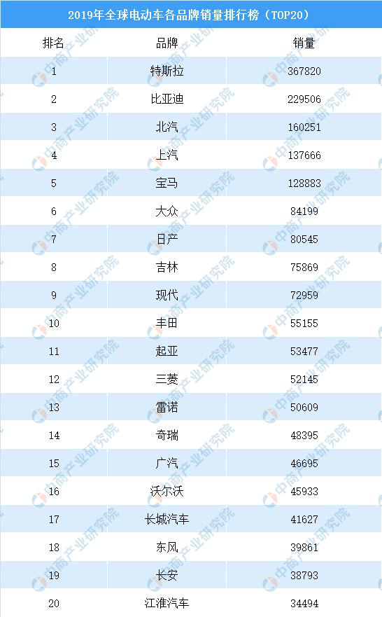 中国汽车产业链深耕印度：汽车消费需求旺盛，乘用车销量一季度增长11.6%