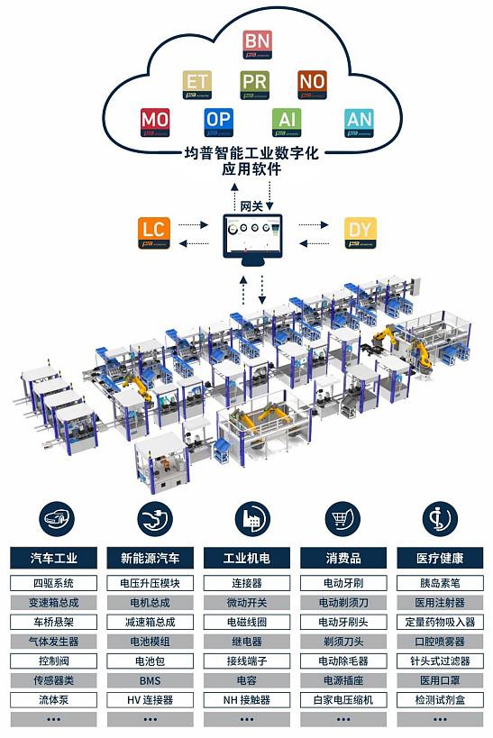 均普智能热铆、激光焊接技术 携手壹连科技助推动力电池CTP量产 CTM，CTP等关键CCS电池连接系统产业化