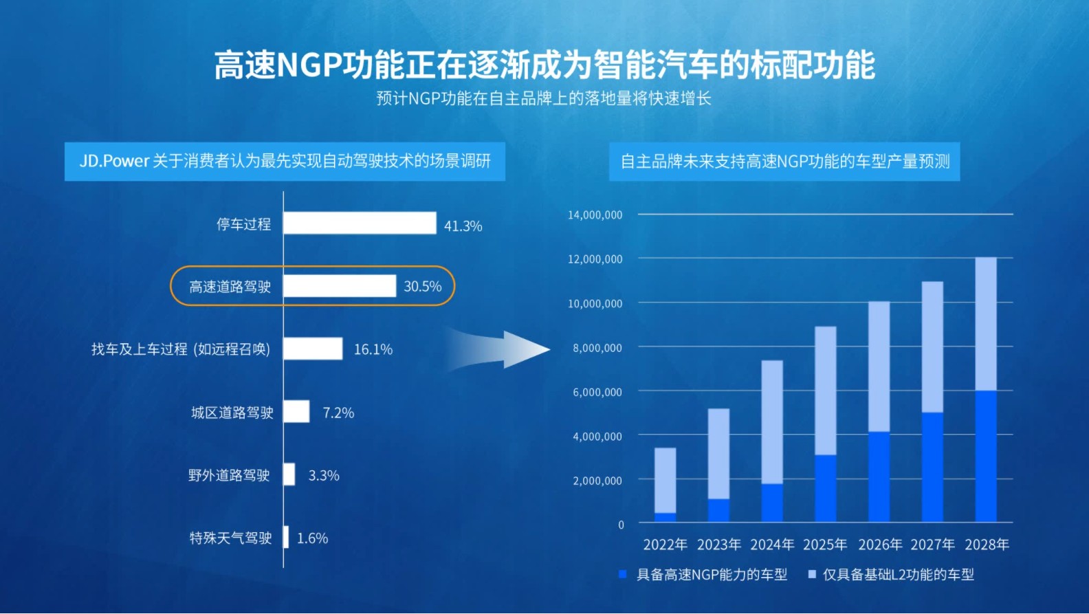 高阶智驾将成标配？科技平权正在进行时