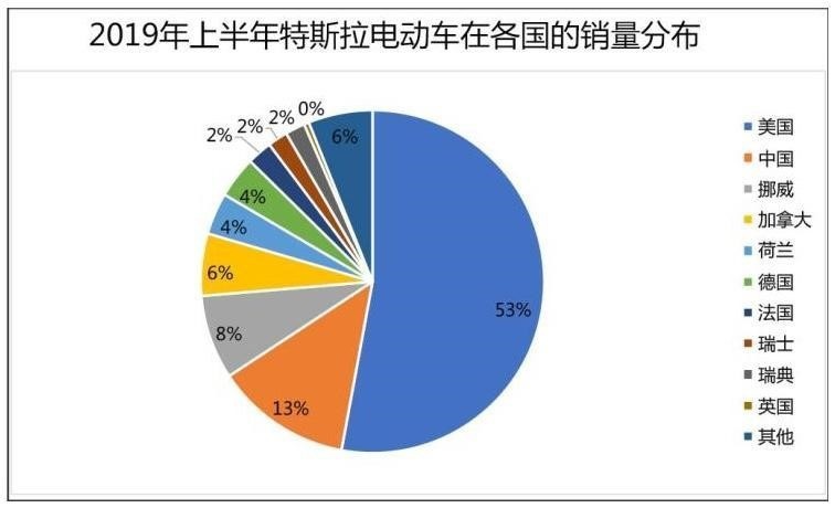 【国际快讯】传特斯拉美国整个营销团队被裁；曝奇瑞汽车将在泰国建立工厂；马斯克希望特斯拉裁员20%