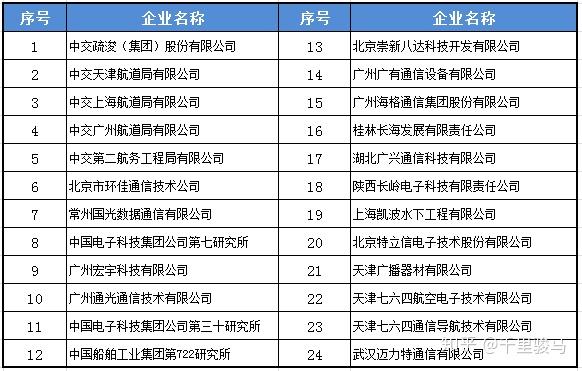 麦格纳斯太尔将裁员500人